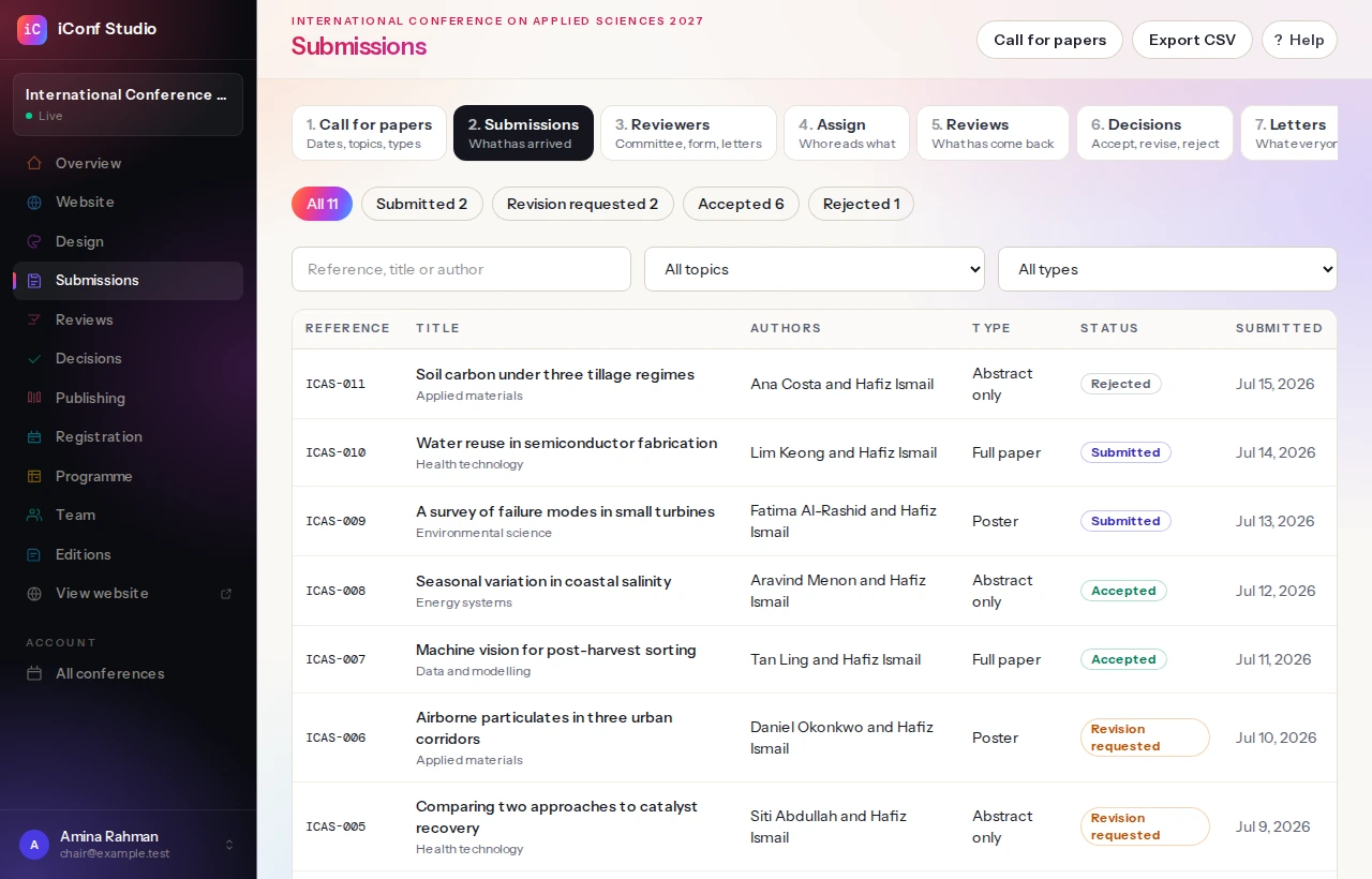 The organiser's submissions list, showing paper references, authors, types and review status.